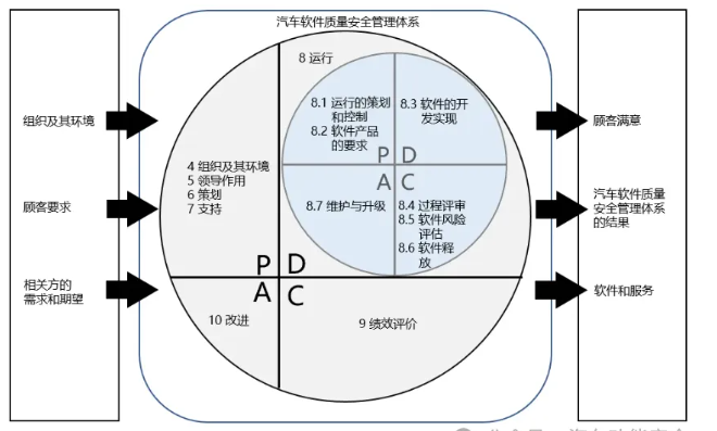 解读《汽车软件质量安全标准》