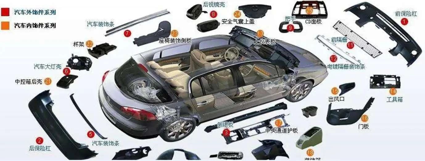 77张高清图告诉你汽车内外构造图解