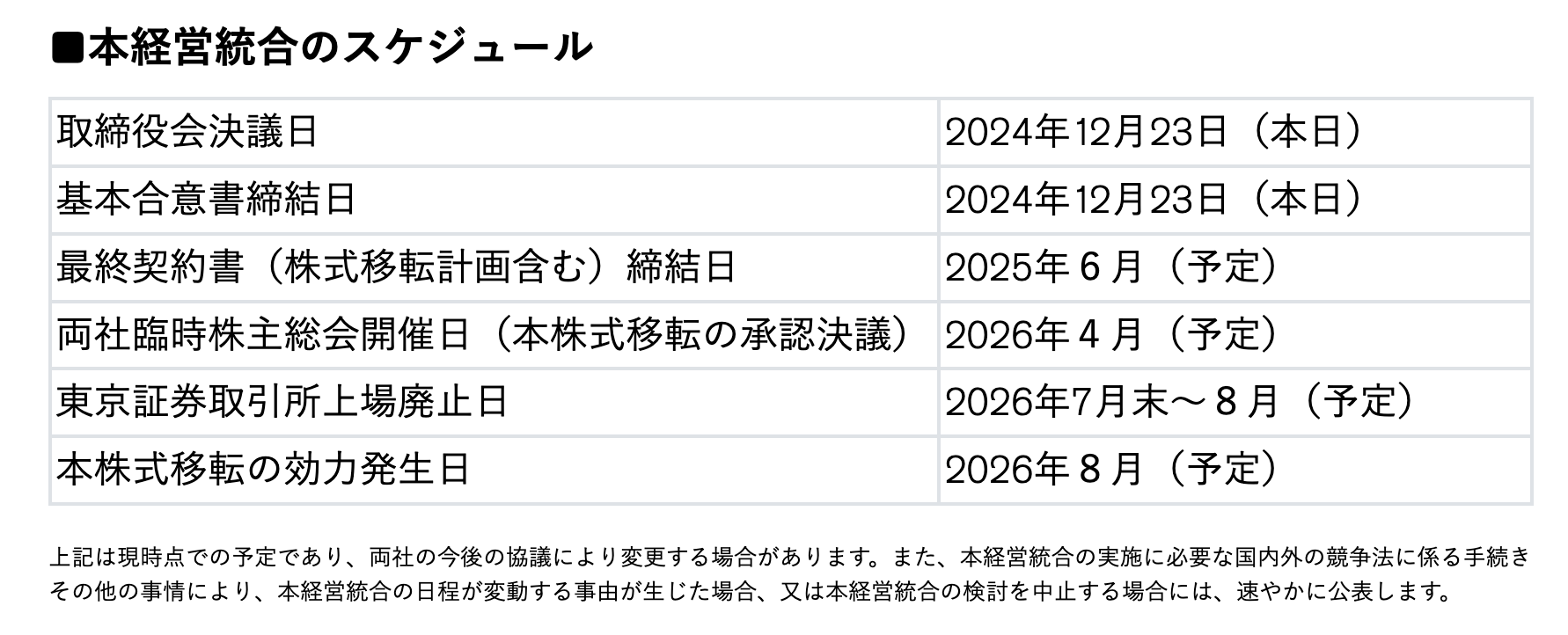 重磅官宣！日产本田确认合并