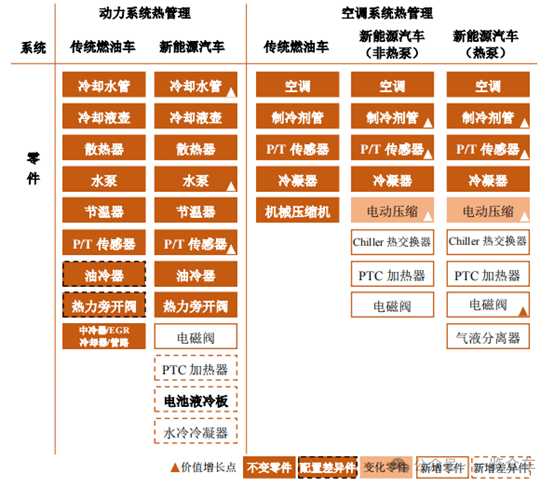 2024-2028年动力电池液冷板市场及企业调研报告