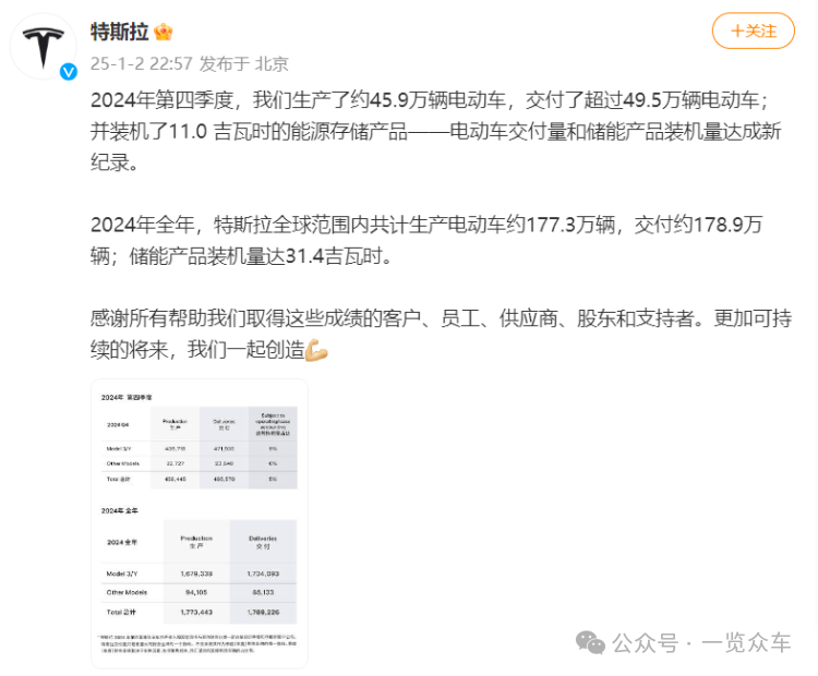 特斯拉首次负增长