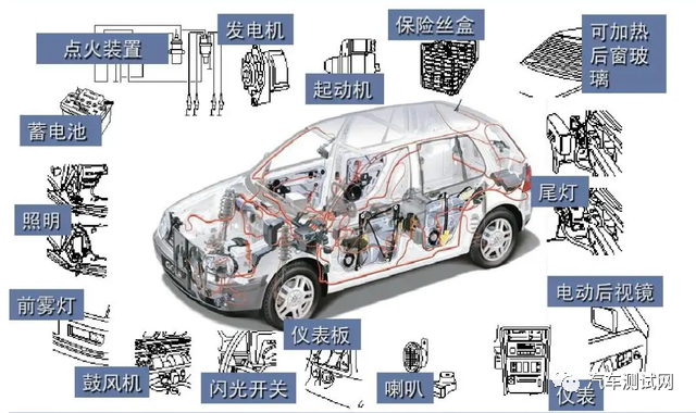 汽车低压电器系统-汽车控制系统试验项目汇总