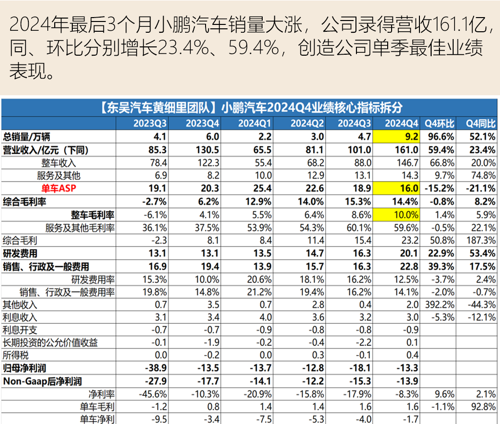 推出即爆款？7分钟大定超5000台！“中国特斯拉”来了？